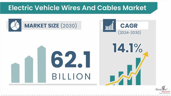 Electric-Vehicle-Wires-and-Cables-Market-Insights